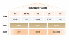 鞭策行业正在降本