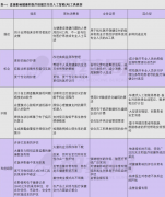 大部门用于医学影像