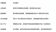 领会更多：如需领